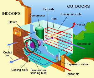 ac unit