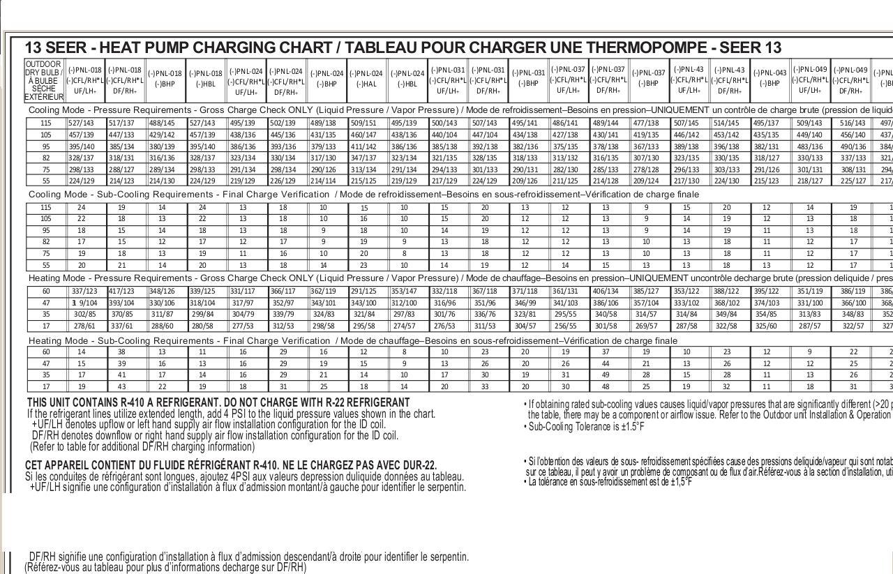 Subcooling Charging Chart